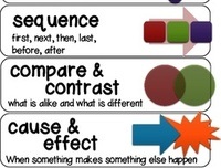 Analyzing Text Structure - Class 2 - Quizizz