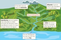 Geografia - Série 12 - Questionário