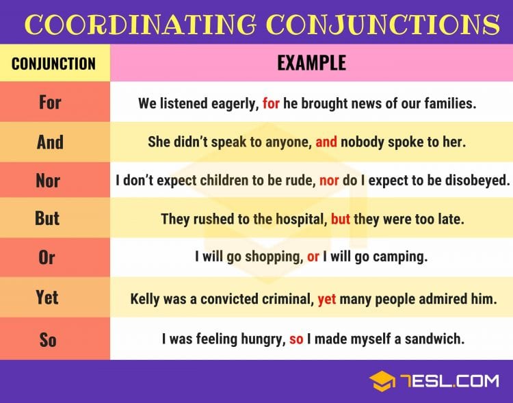 Grammar : Simple and Compound Sentences | English - Quizizz