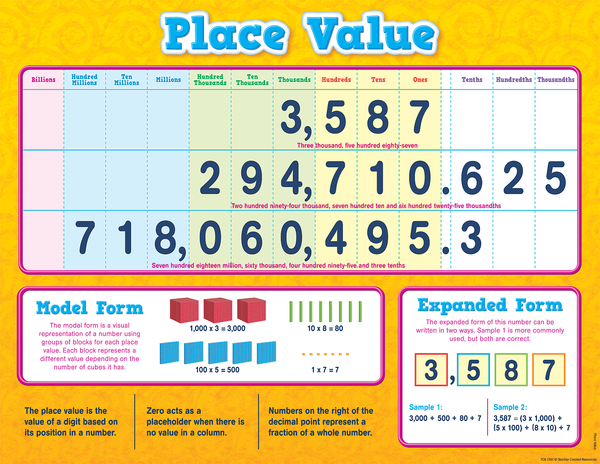 Grade 5 Math Chapter 1 Place Value 287 plays Quizizz