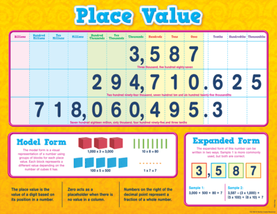 Grade 5 Math Chapter 1 Place Value 285 Plays Quizizz