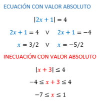 funções de equações de valor absoluto e desigualdades - Série 11 - Questionário