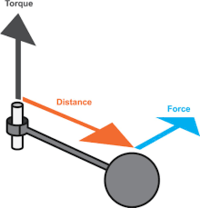 torque and equilibrium - Year 12 - Quizizz