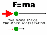 forces and newtons laws of motion - Class 7 - Quizizz