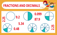 Fractions and Fair Shares - Class 6 - Quizizz