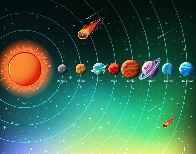 The Solar System | Quizizz