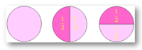 Fractions as Parts of a Whole - Class 6 - Quizizz