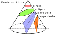 Conic Sections - Year 11 - Quizizz