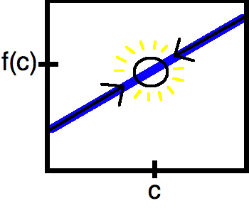 Ap Calculus Ab Review: Limits 