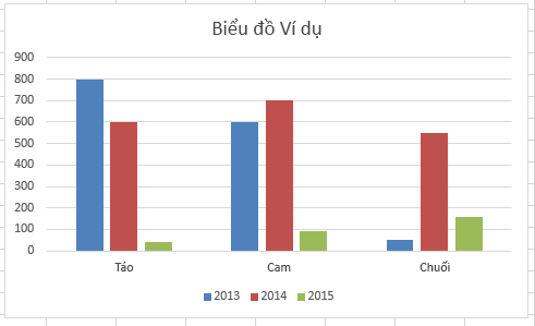 Thực hành chữ thảo - Lớp 3 - Quizizz