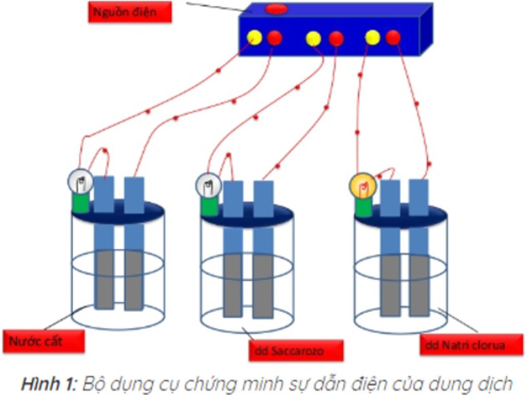 sạc điện - Lớp 10 - Quizizz