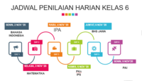 Membagi Pecahan - Kelas 6 - Kuis