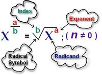 Expressões Radicais Flashcards - Questionário