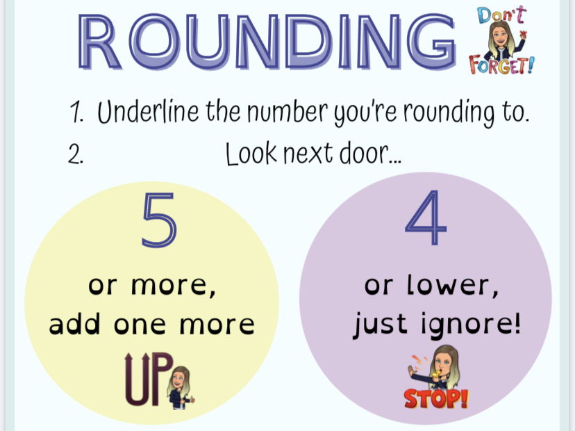 Rounding to Decimal Places