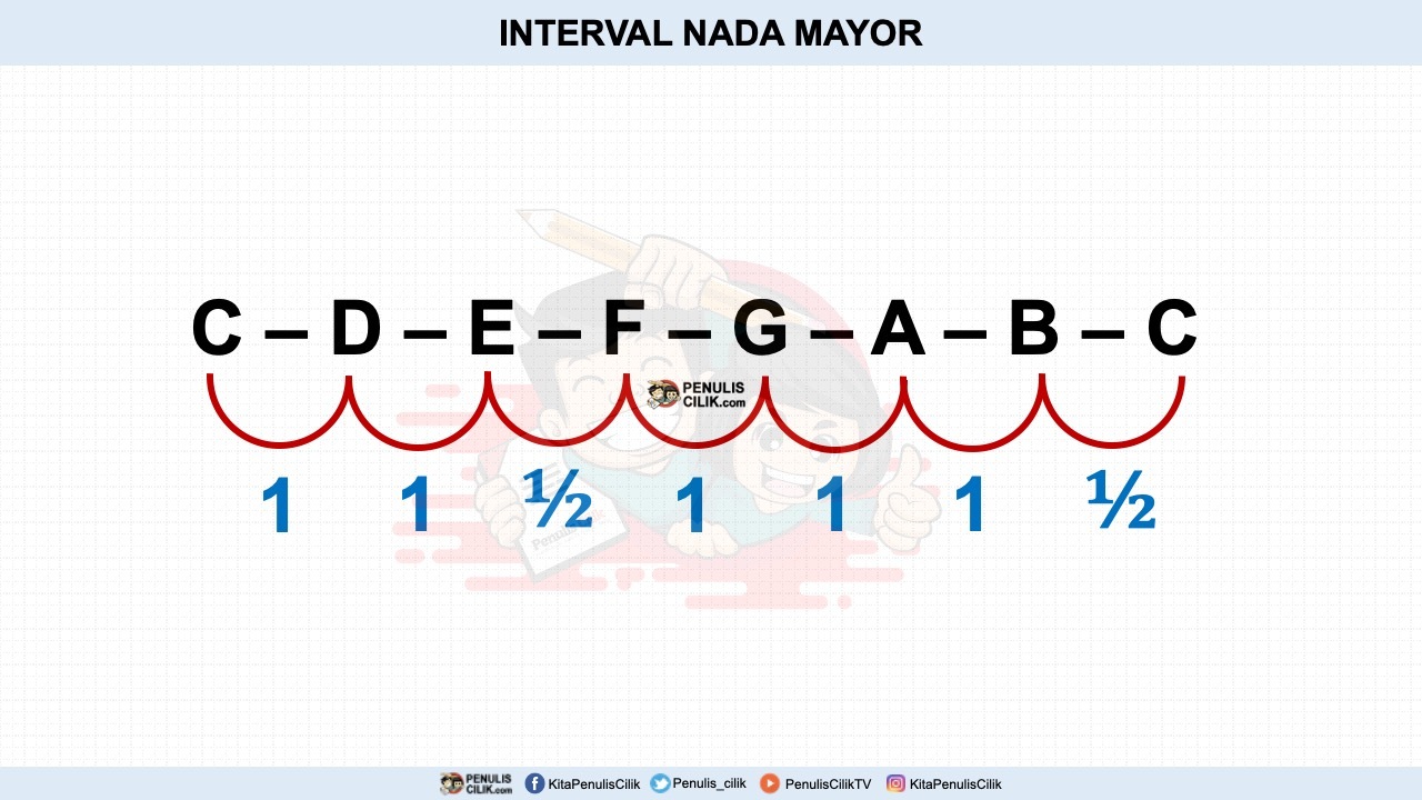 26/01/21 Interval Nada | Arts - Quizizz