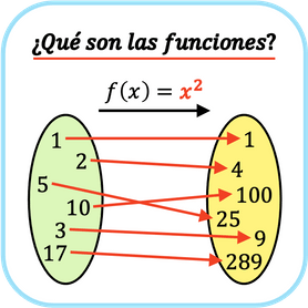 Numeros irracionales - Grado 11 - Quizizz