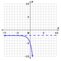 derivatives of exponential functions - Class 9 - Quizizz
