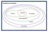 Prostokąty - Klasa 5 - Quiz