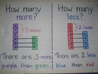 Mixed Operation Word Problems - Class 1 - Quizizz