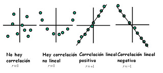 Medidas de variación - Grado 1 - Quizizz