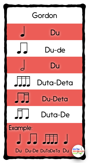 Syllables - Grade 6 - Quizizz