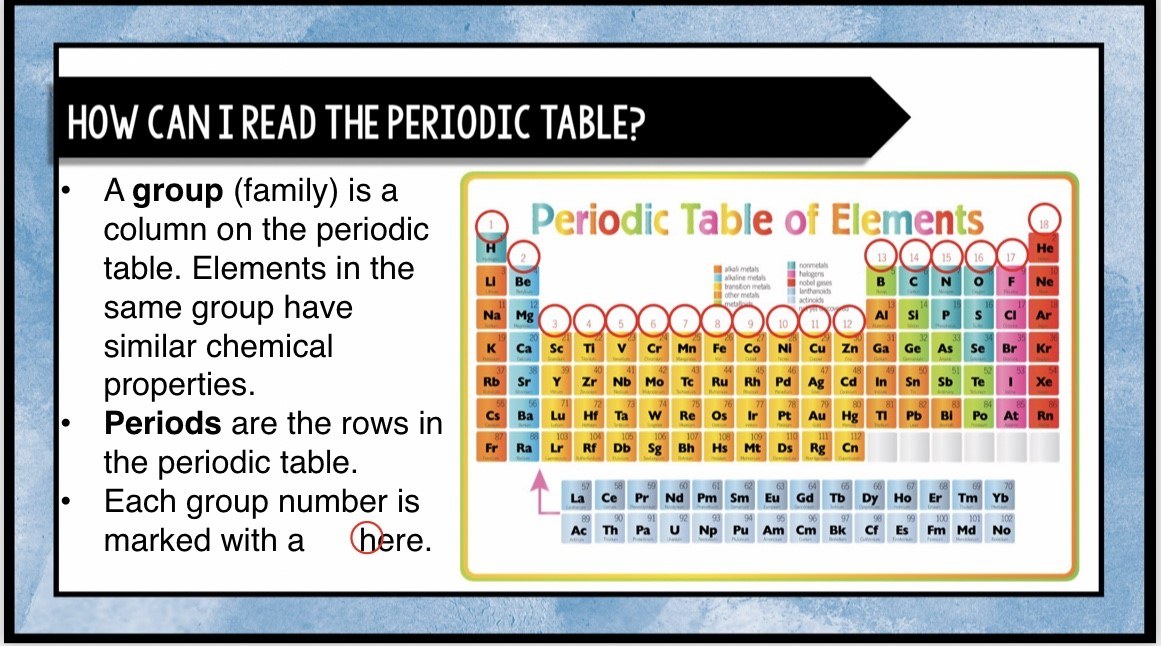 Reading The Periodic Table | Science - Quizizz