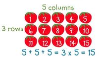 Associative Property of Multiplication - Grade 2 - Quizizz