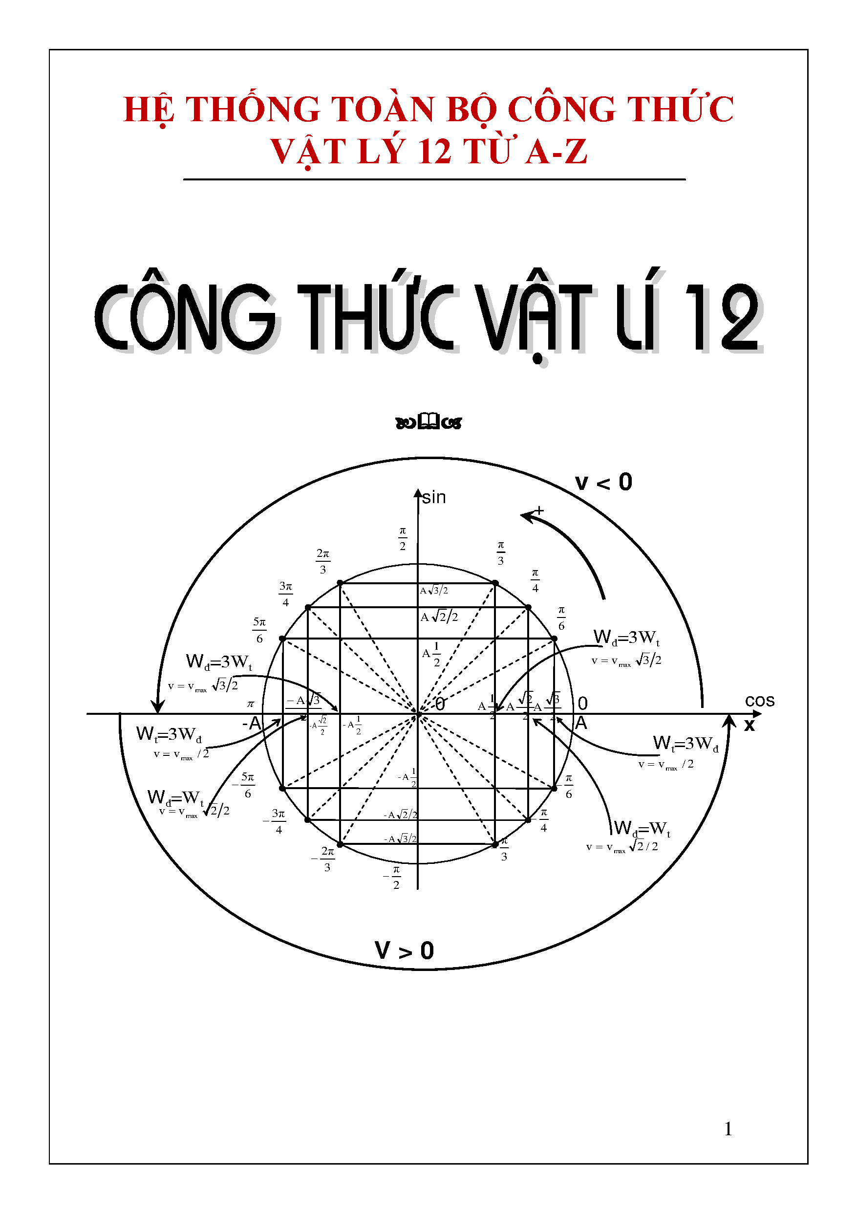 Năng lượng - Lớp 12 - Quizizz