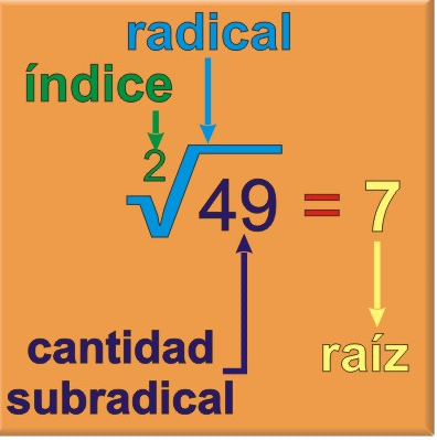 aritmética y teoría de números - Grado 9 - Quizizz