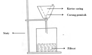 Campuran - Kelas 5 - Kuis