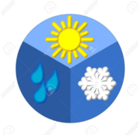 Weather Flashcards - Quizizz