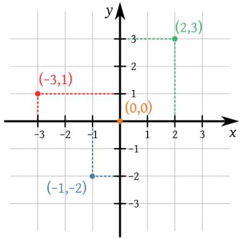 modelagem algébrica - Série 5 - Questionário