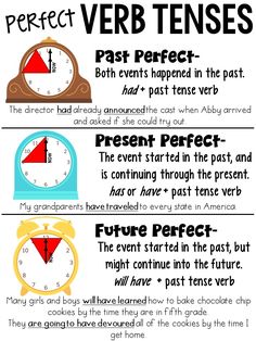 Pre-test - Past & Present Perfect Verb Tenses | Quizizz