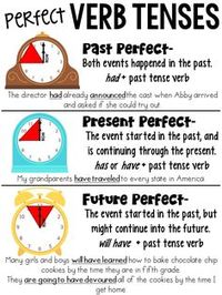 verb tenses perfect past present test pre tense chart anchor quizizz future grade simple draft 5th language