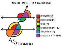 Angle Relationships When Parallel Lines are Cut by a Transve