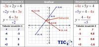 Desigualdades y sistema de ecuaciones. - Grado 10 - Quizizz