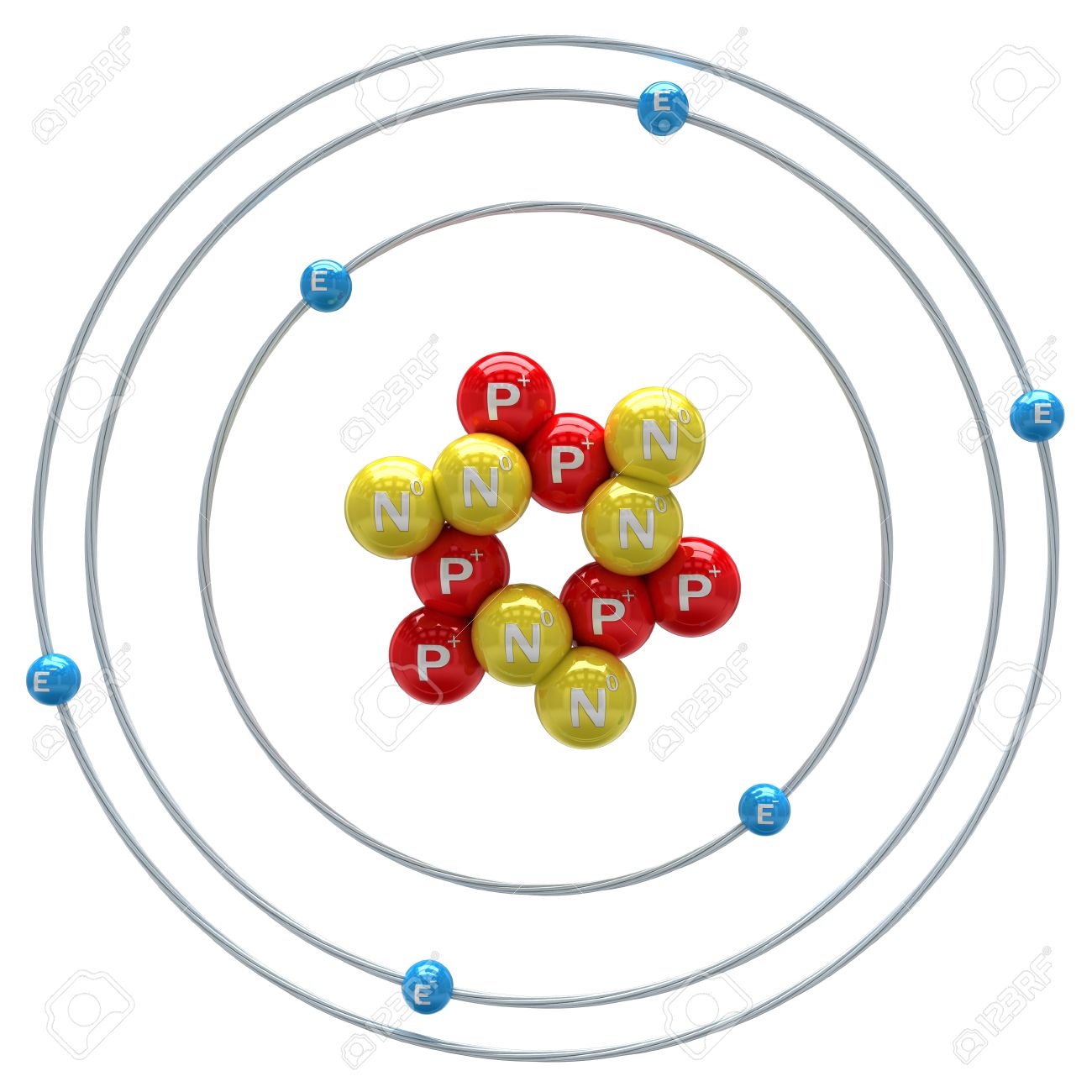 Atomic Structure | Chemistry - Quizizz