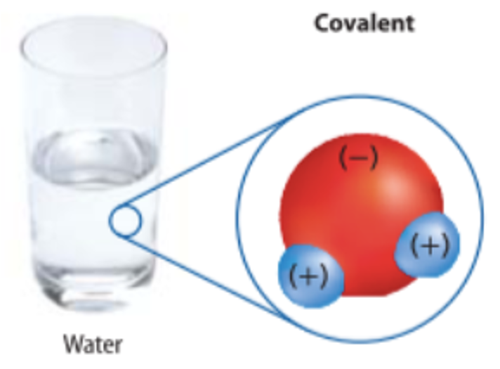 Chemical Bonding | 90 Plays | Quizizz