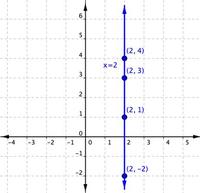 Forma pendiente-intersección - Grado 10 - Quizizz