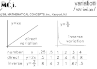 Measures of Variation - Grade 10 - Quizizz