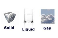 solids liquids and gases - Grade 12 - Quizizz