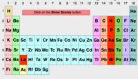 tabel periodik - Kelas 11 - Kuis
