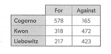 Two Variable Statistics