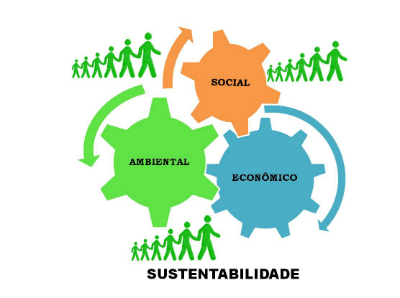 clima mundial e mudanças climáticas - Série 1 - Questionário