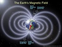 magnetic forces magnetic fields and faradays law - Class 9 - Quizizz