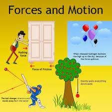 Forces and Motion - Class 3 - Quizizz
