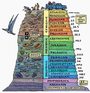 Geological Time Scale