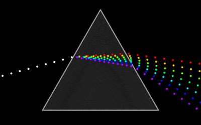 Observation with a Spectroscope. A spectroscope or spectrometer splits  light into the wavelengths that make it up. Early spectroscopes like the  one in this illustration used prisms that split the light by