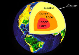 8th Grade - Unit 3 - Lesson 1 - Earth's Interior Quiz - Quizizz