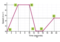 centripetal acceleration - Year 9 - Quizizz